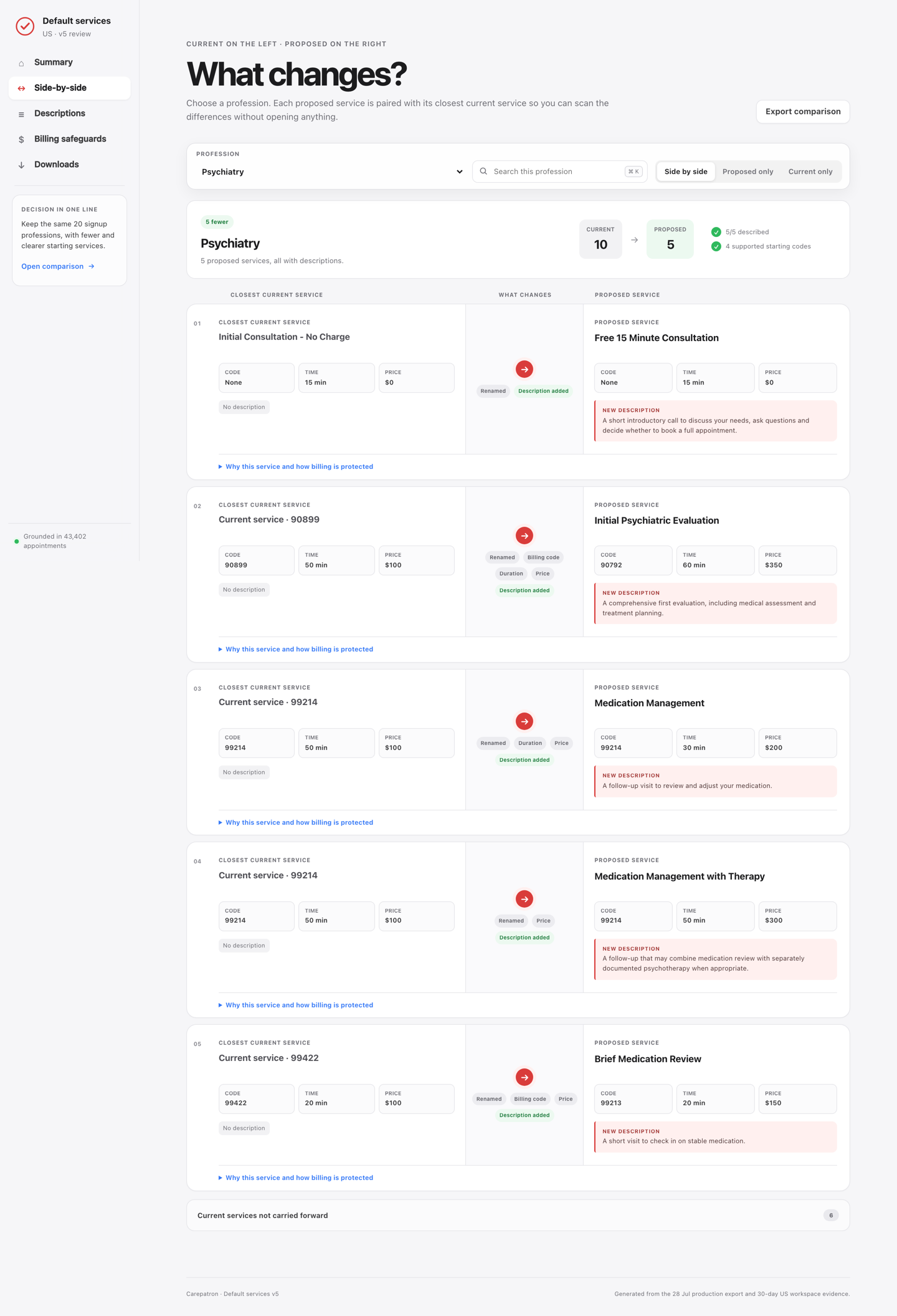 v5 review site: psychiatry side-by-side comparison